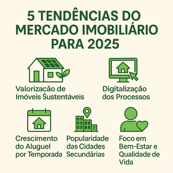 5 tend�ncias do mercado imobili�rio para 2025